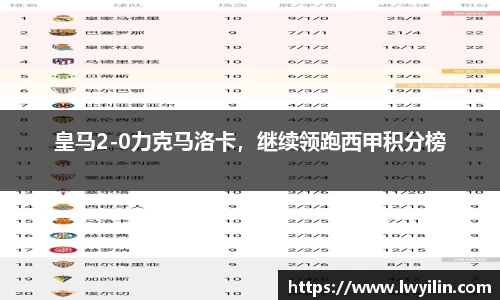 皇马2-0力克马洛卡，继续领跑西甲积分榜