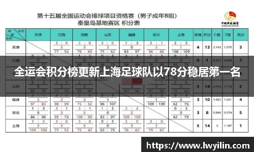 全运会积分榜更新上海足球队以78分稳居第一名