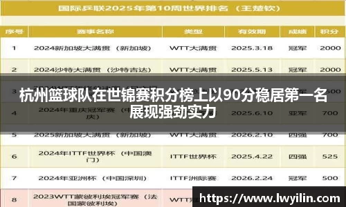 杭州篮球队在世锦赛积分榜上以90分稳居第一名展现强劲实力
