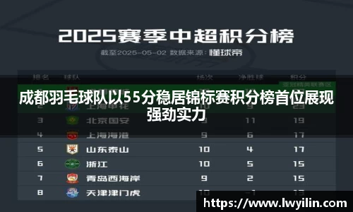 成都羽毛球队以55分稳居锦标赛积分榜首位展现强劲实力