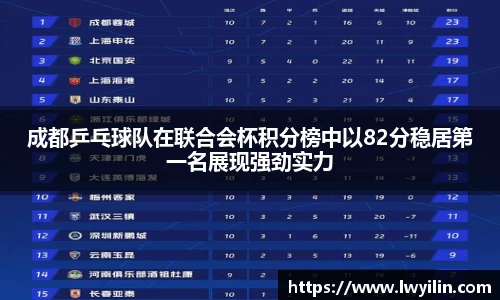 成都乒乓球队在联合会杯积分榜中以82分稳居第一名展现强劲实力