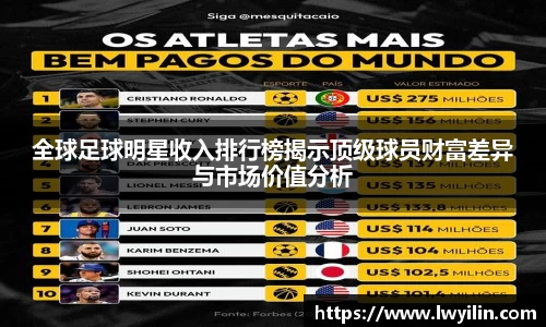 全球足球明星收入排行榜揭示顶级球员财富差异与市场价值分析